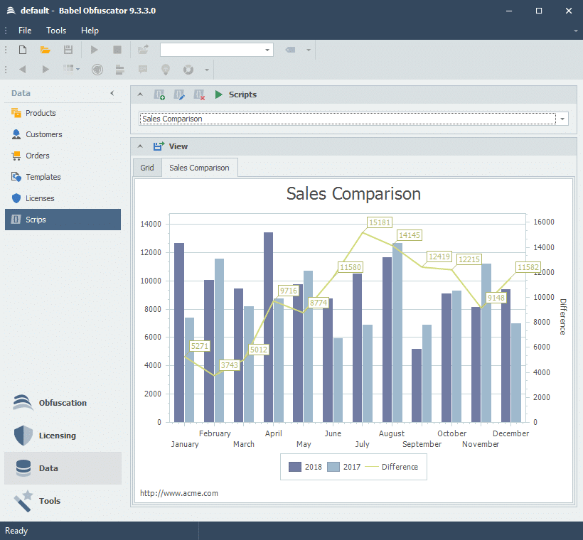 Custom Reporting